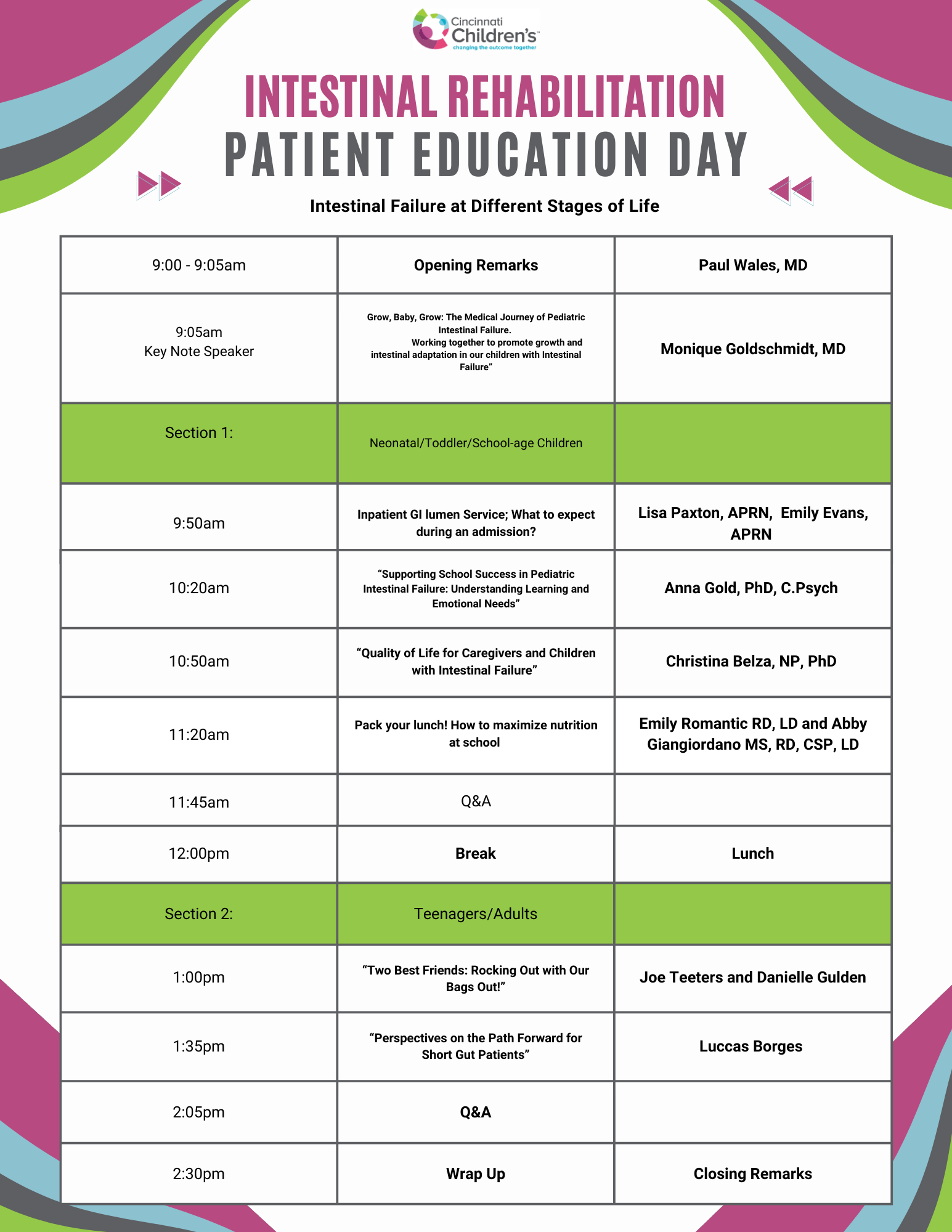 Patient Education Day Intestinal Failure at Different Stages of Life W. Hardy Hendren